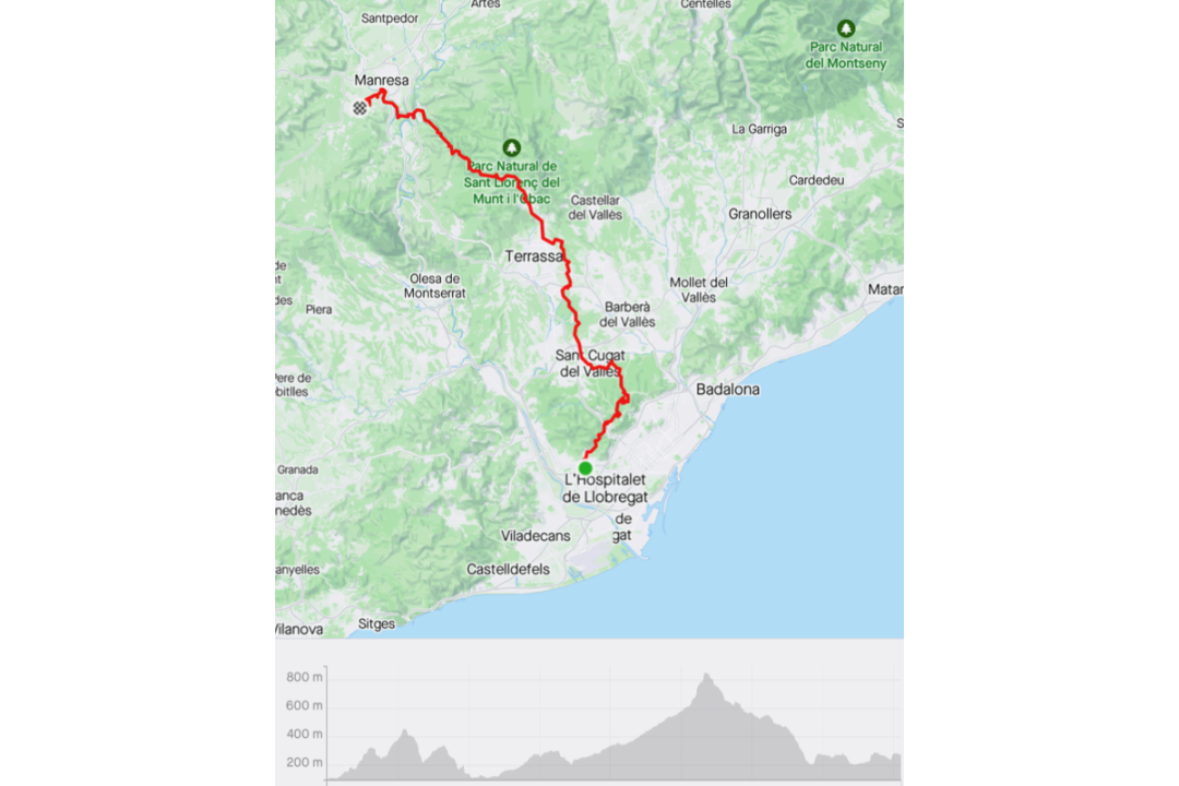 ClassicExperience BTT \\ ProtourBcn - Oller del...