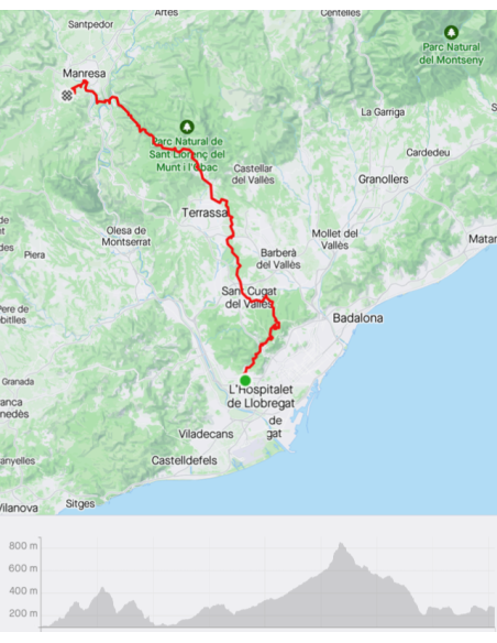 ClassicExperience BTT \\ ProtourBcn - Oller del Mas (pack1)