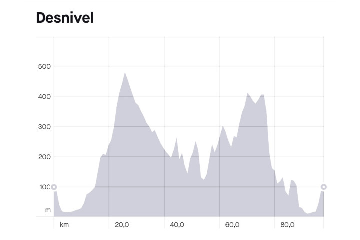 PROTOUR GRAVEL BREAKFAST 2