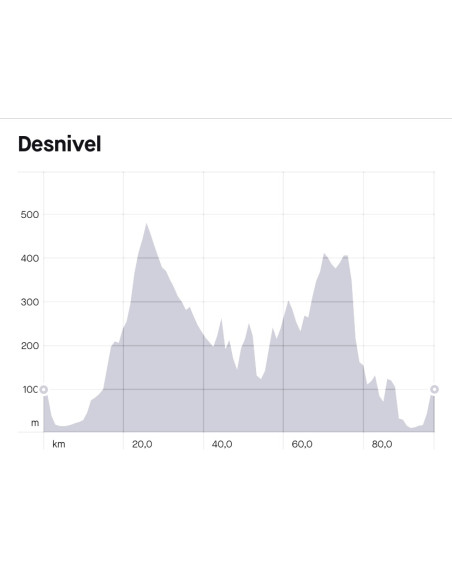 PROTOUR GRAVEL BREAKFAST